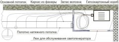 Схематическое изображение крепления оптоволоконных пучков без прокола пленки